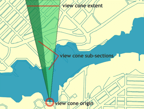 View corridor diagram