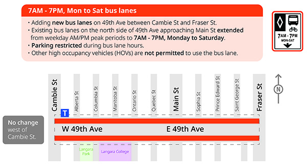 Cambie to Fraser bus lanes